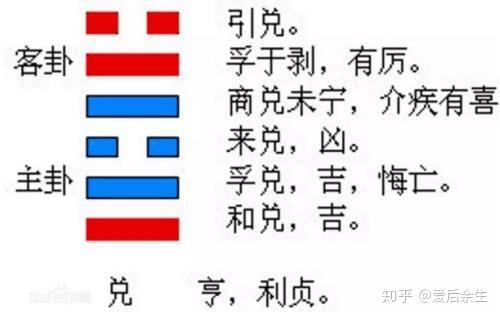兑卦 - 知乎