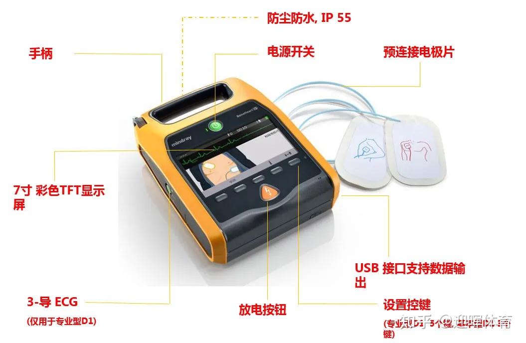 急救知普 | 人人都在学的AED，“傻瓜式”操作的救命神器！ - 知乎
