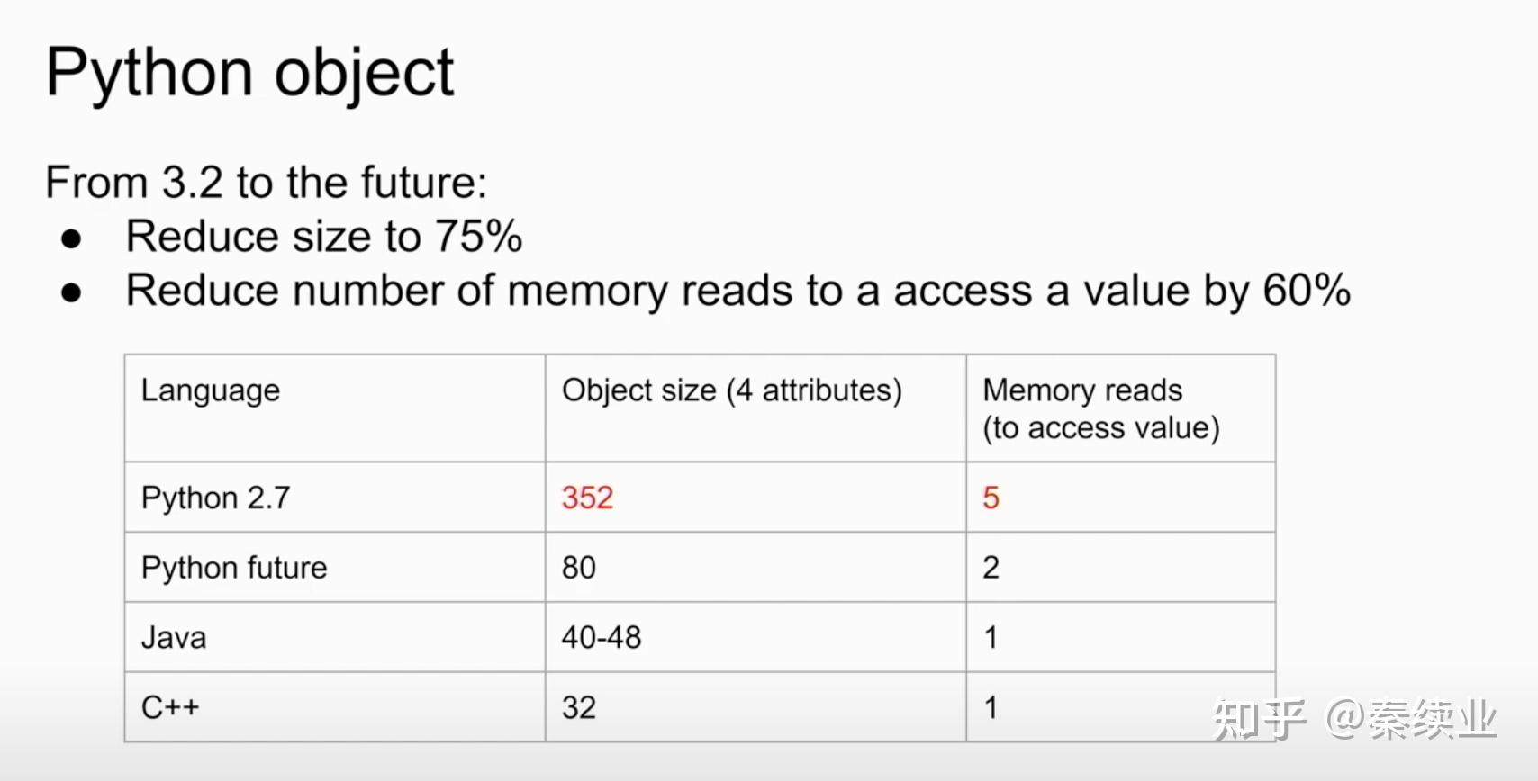 Python在5-10年后会发展成什么样子? - 知乎