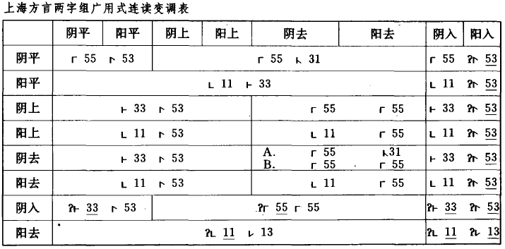 书文杂志（六）上海话（2）老派上海话的特点 - 知乎