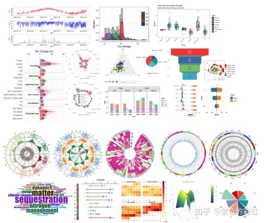 AI大模型支持下的顶刊级科研绘图：Nature级数据可视化 - 知乎