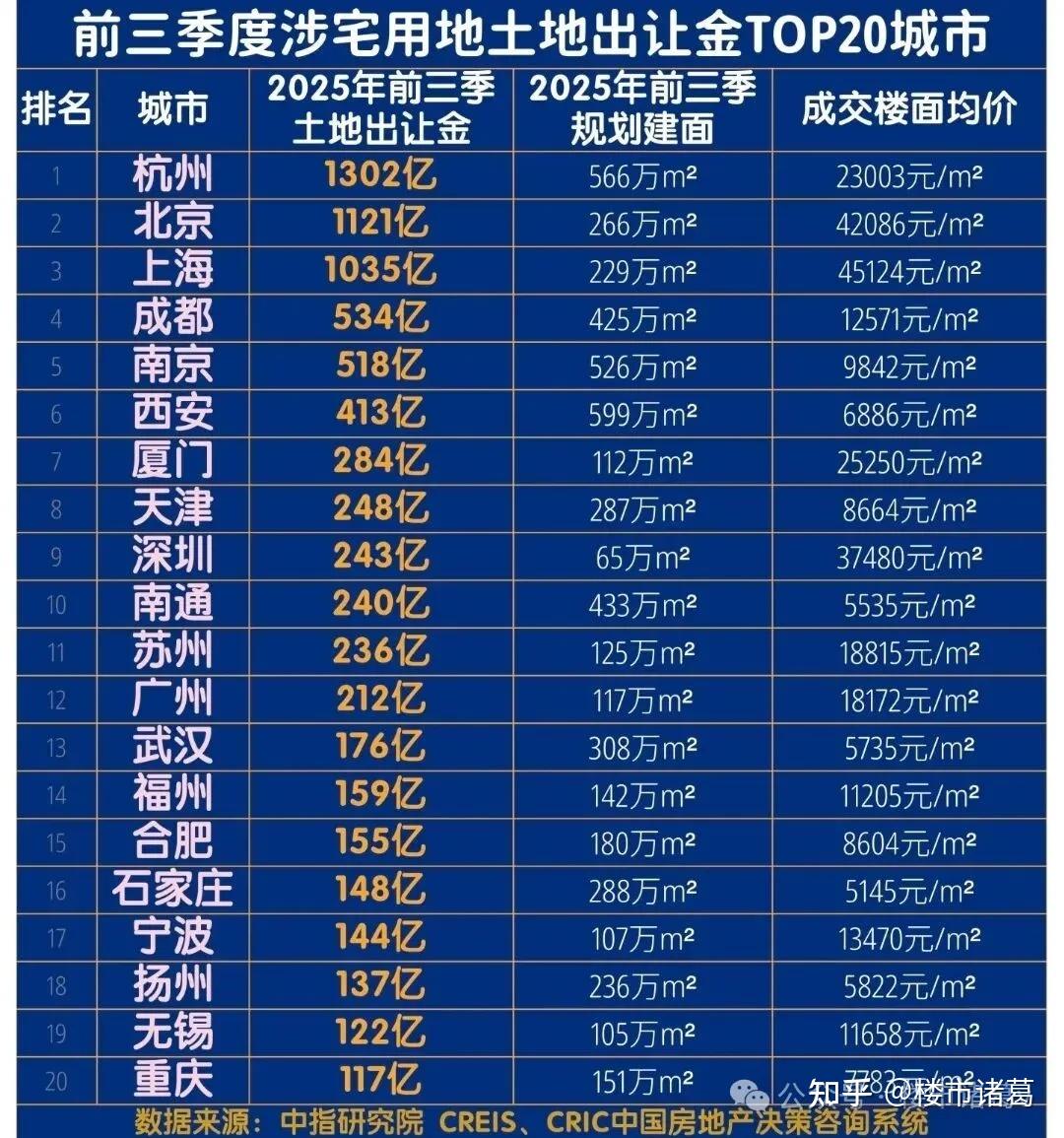 深圳楼市：一夜之间风向变了。 - 知乎