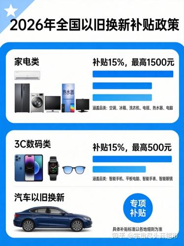 2026年国补口令来了!家电手机直接省几百,一文讲清怎么省钱!