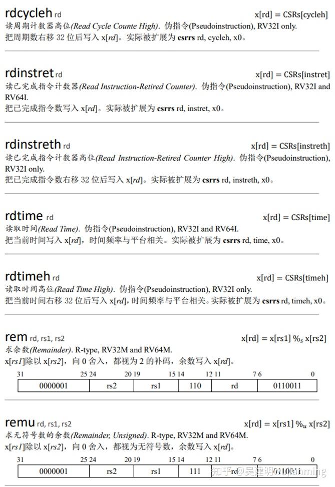 Risc V Syntax RISC-V指令列表分析 - 知乎