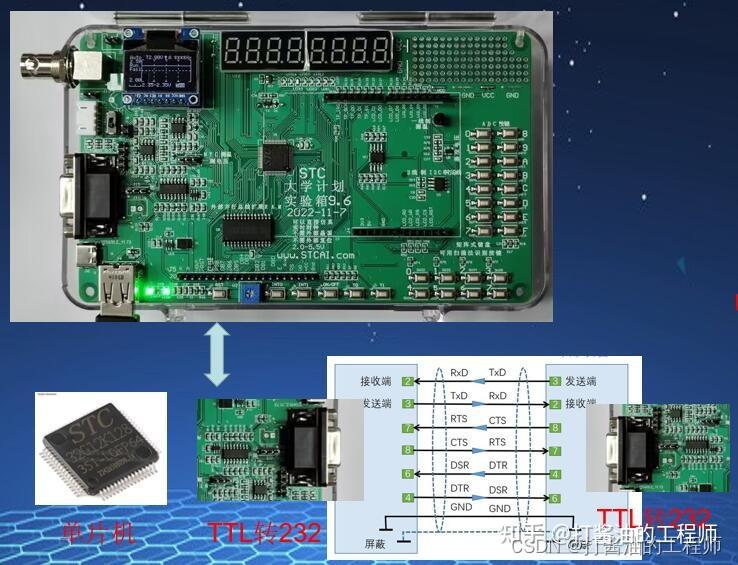 学习笔记|串口与PC通信的接线|移植驱动程序|串口通信实战|STC32G单片机视频开发教程(冲哥)|第二十一集(上):串口与PC通信 - 知乎
