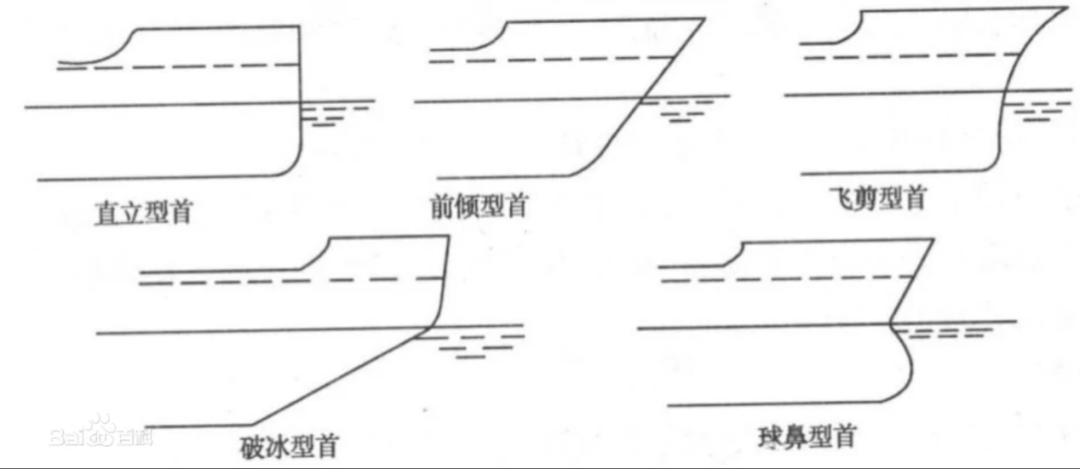 变化多端的船艏 - 知乎