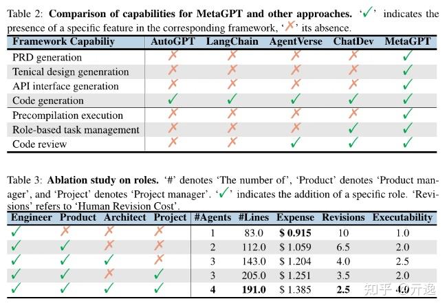 展开聊 ChatDev、AutoGPT、MetaGPT Agent 框架 - 知乎