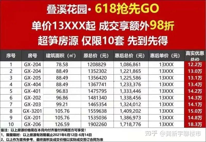 广州楼市小腿斩的楼盘来了,跌幅高达80% - 知乎