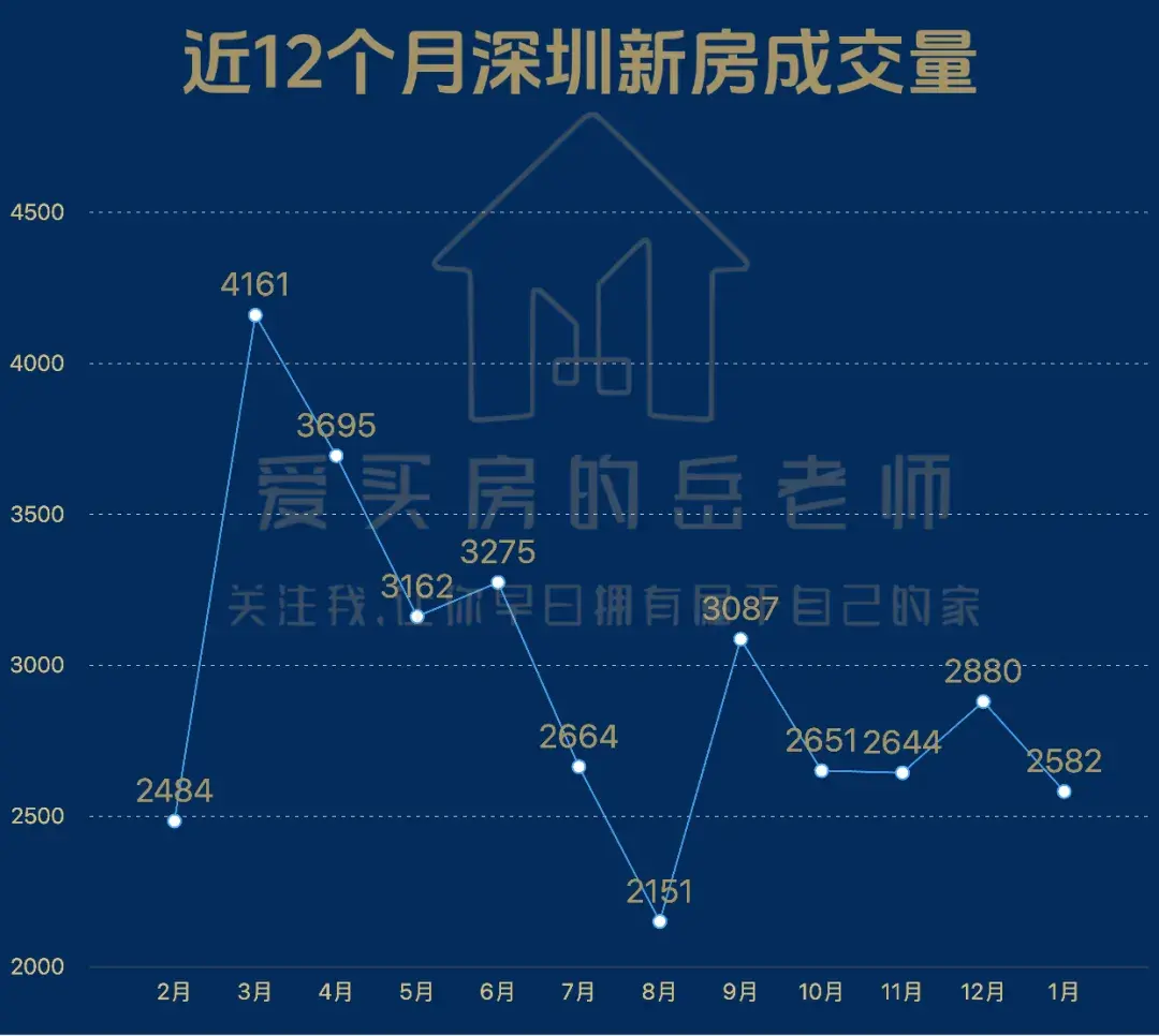 2026年1月:房价到拐点了吗?(全国与深圳楼市数据月度复盘) - 知乎
