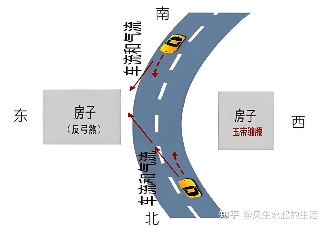 遇见反弓煞,千万不要怕 - 知乎
