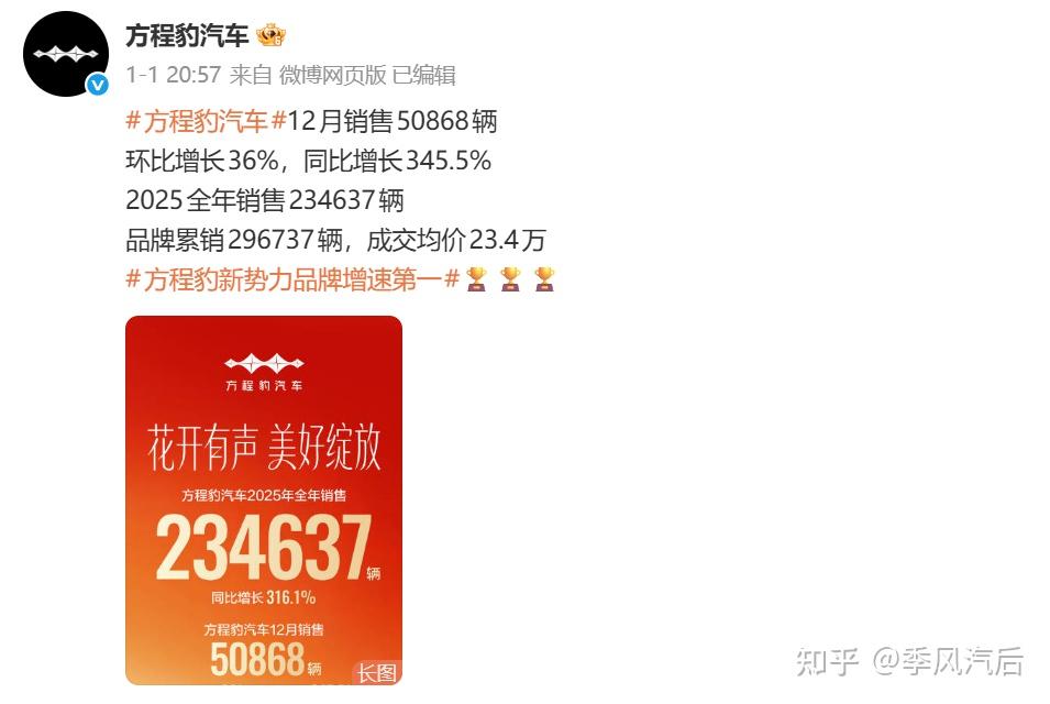 2025全年销量，方程豹险胜坦克！