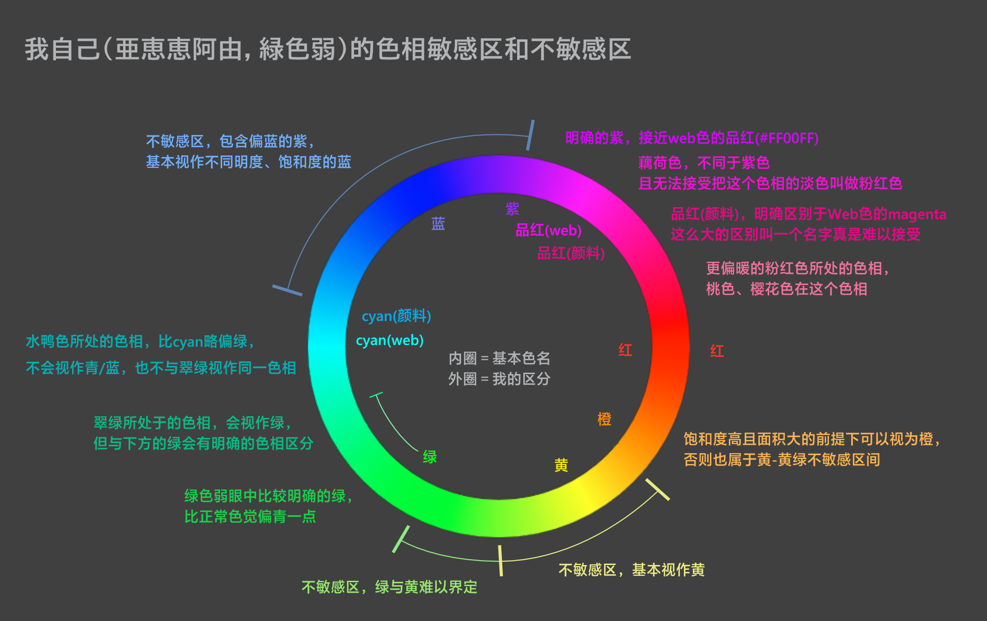 这张测试图大部分人都看不出来是什么是不是可以证明大部分人都是蓝绿