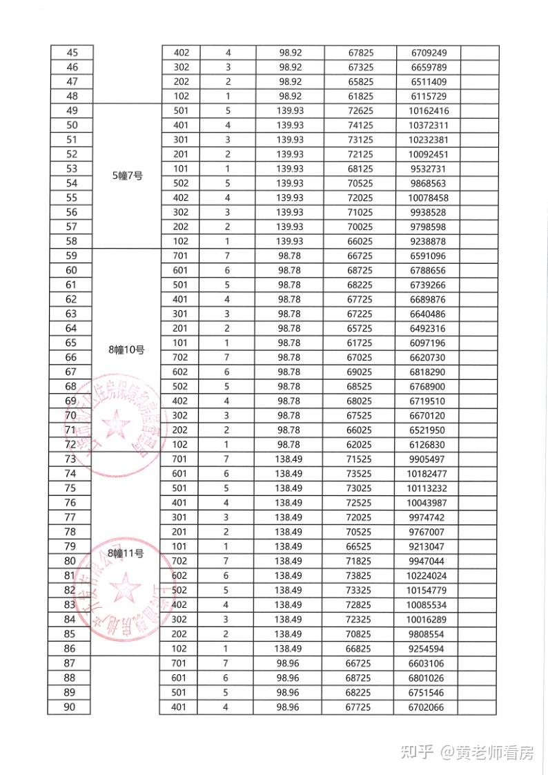 一房一价表首发！闵行浦锦「华发建发·缦玥」明日认购，均价6.8 - 知乎