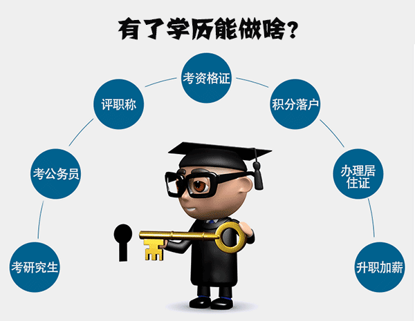 哈德教育成人学历机构：自考专升本两年半提升学历可以学哪些内容