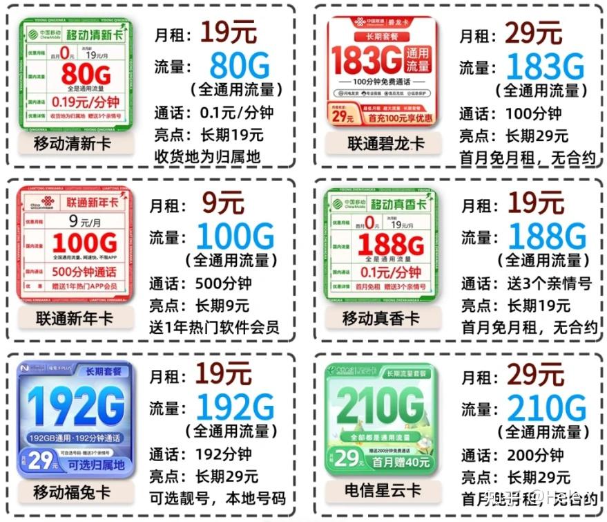 2024年大乱斗!电信185G流量卡VS联通183G流量卡!附小白必看流量卡知识 - 知乎