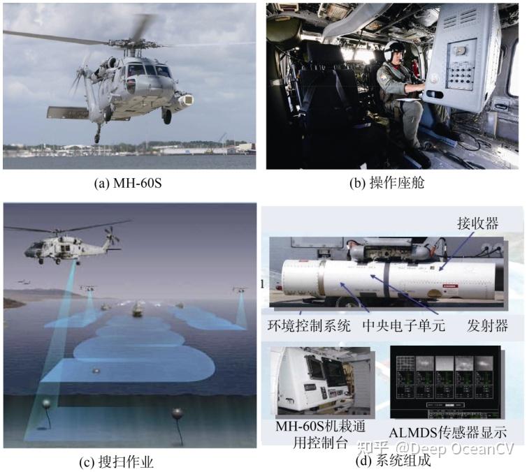 机载激光雷达浅水小目标探测技术综述 - 知乎