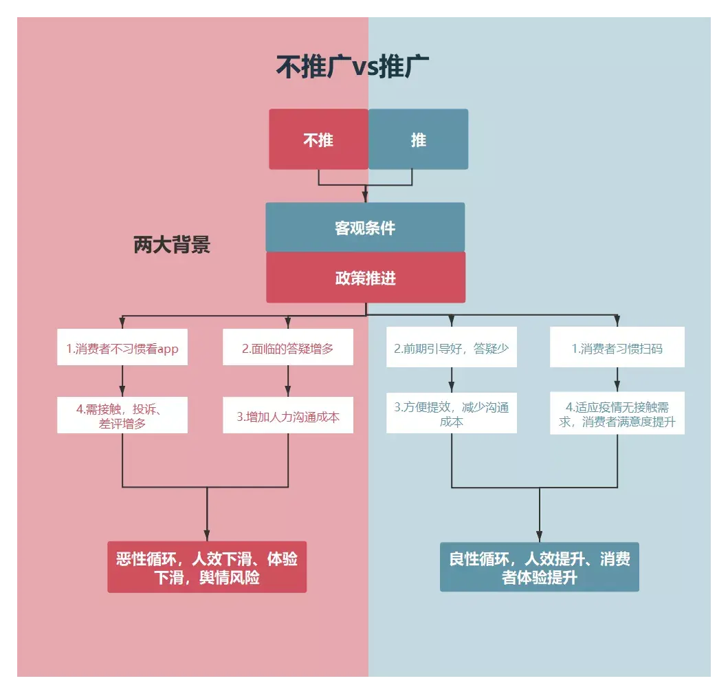 对比图的10种表达方式！ - 知乎