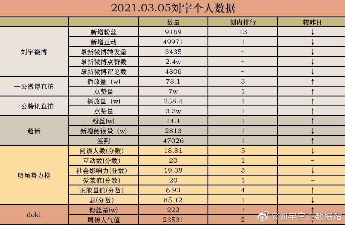 各位觉得《创造营2021》的刘宇出道位稳吗?