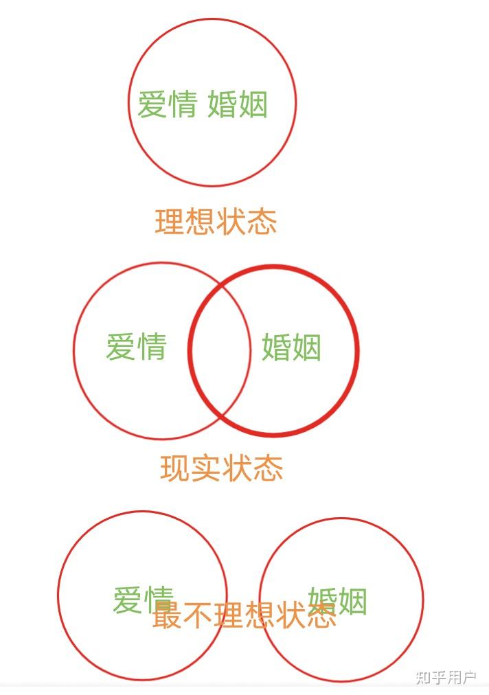 作为00后你的爱情观是怎样的