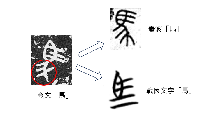 秦统一前各国文字能相互看懂吗? - 知乎