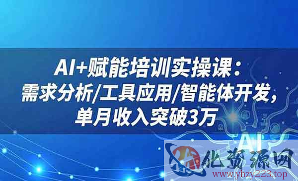 AI+赋能培训实操_wwz