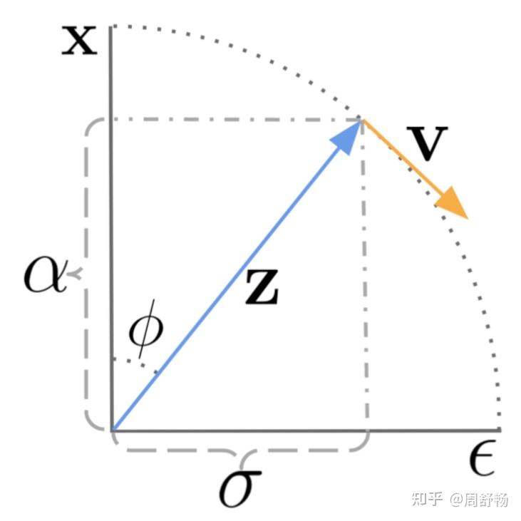 Diffusion models for video generation 