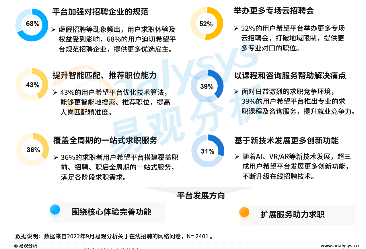 2022年在线招聘求职行业洞察- 知乎