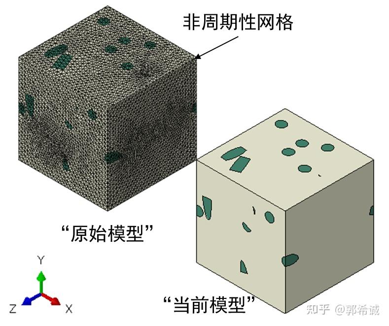 ABAQUS周期性网格自动化划分方法 - 知乎