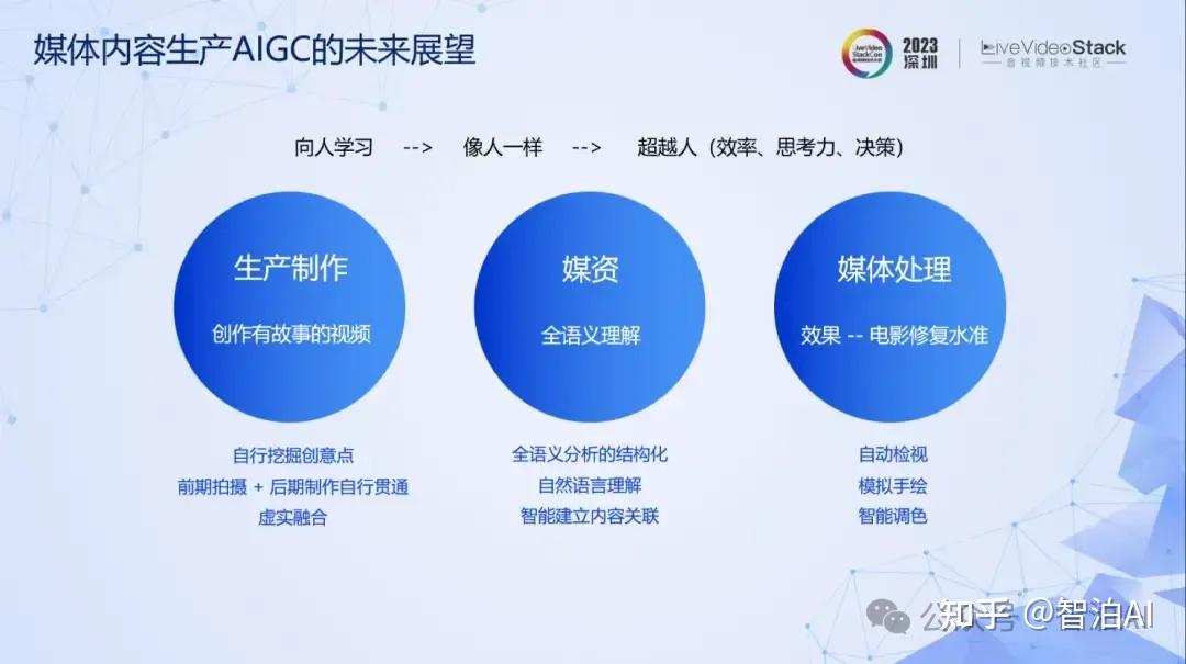 【AIGC+文化传媒】AIGC赋能文化传媒内容创新与传播渠道的多元化 - 知乎