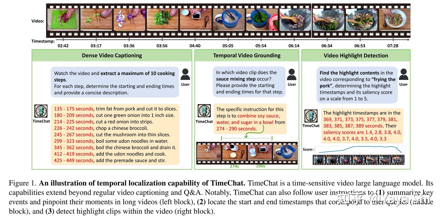 Video Temporal Model long-term video understanding - 知乎