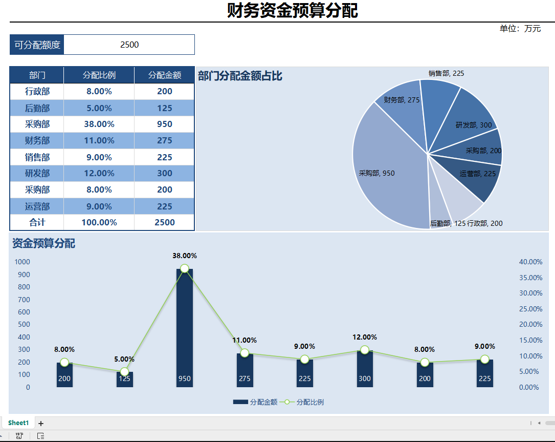年底了,财务不会做预算可不行,经理整理了54套预算模板都在这了 - 知乎