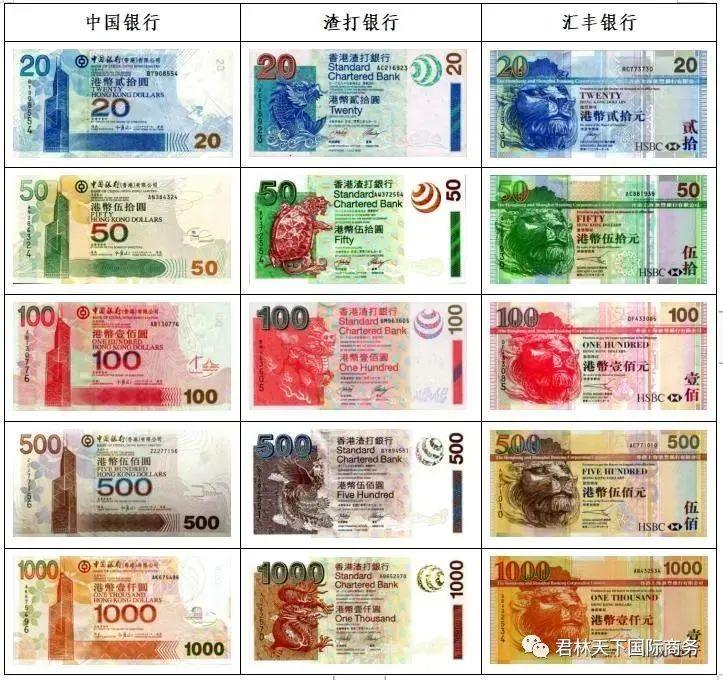 港币不是真正的货币,走近香港货币的百年历程! - 知乎