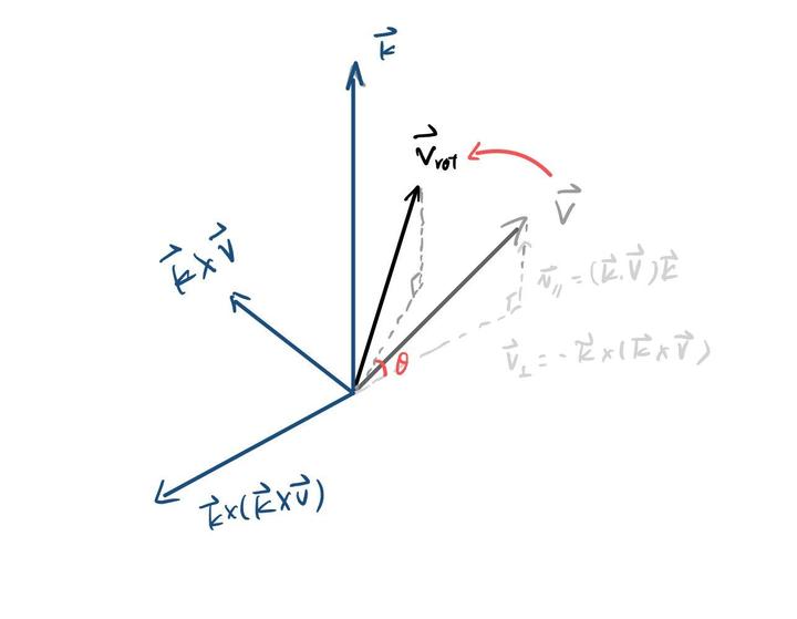 Rodrigues Rotation Formula Derivation