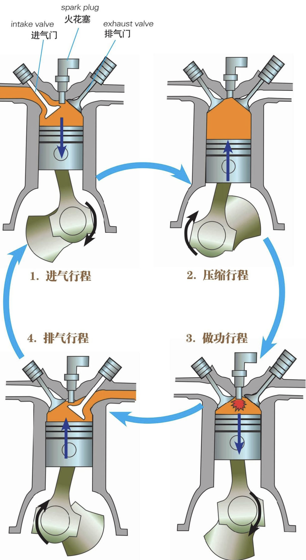 发动机工作原理示意图图片