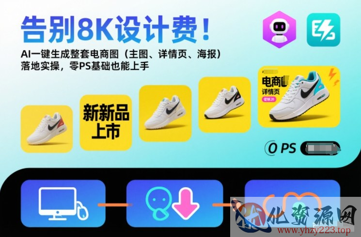 告别8K设计费！AI一键生成整套电商图（主图、详情页、海报）落地实操，零PS基础也能上手