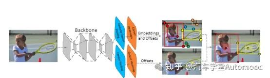 BEV端到端视觉论文合集|从不同的视角解析BEV感知技术 - 知乎