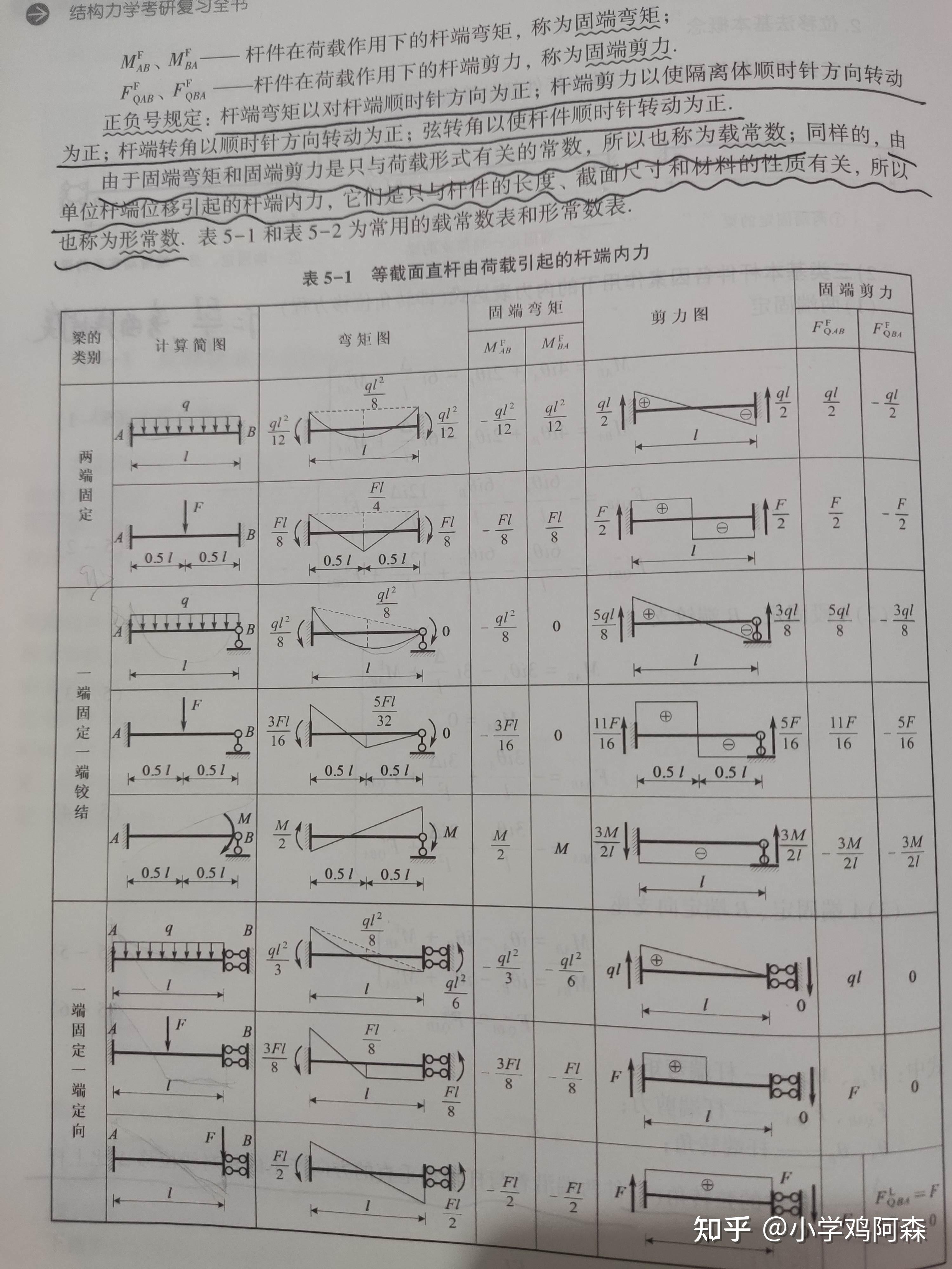 扭矩图方向图片