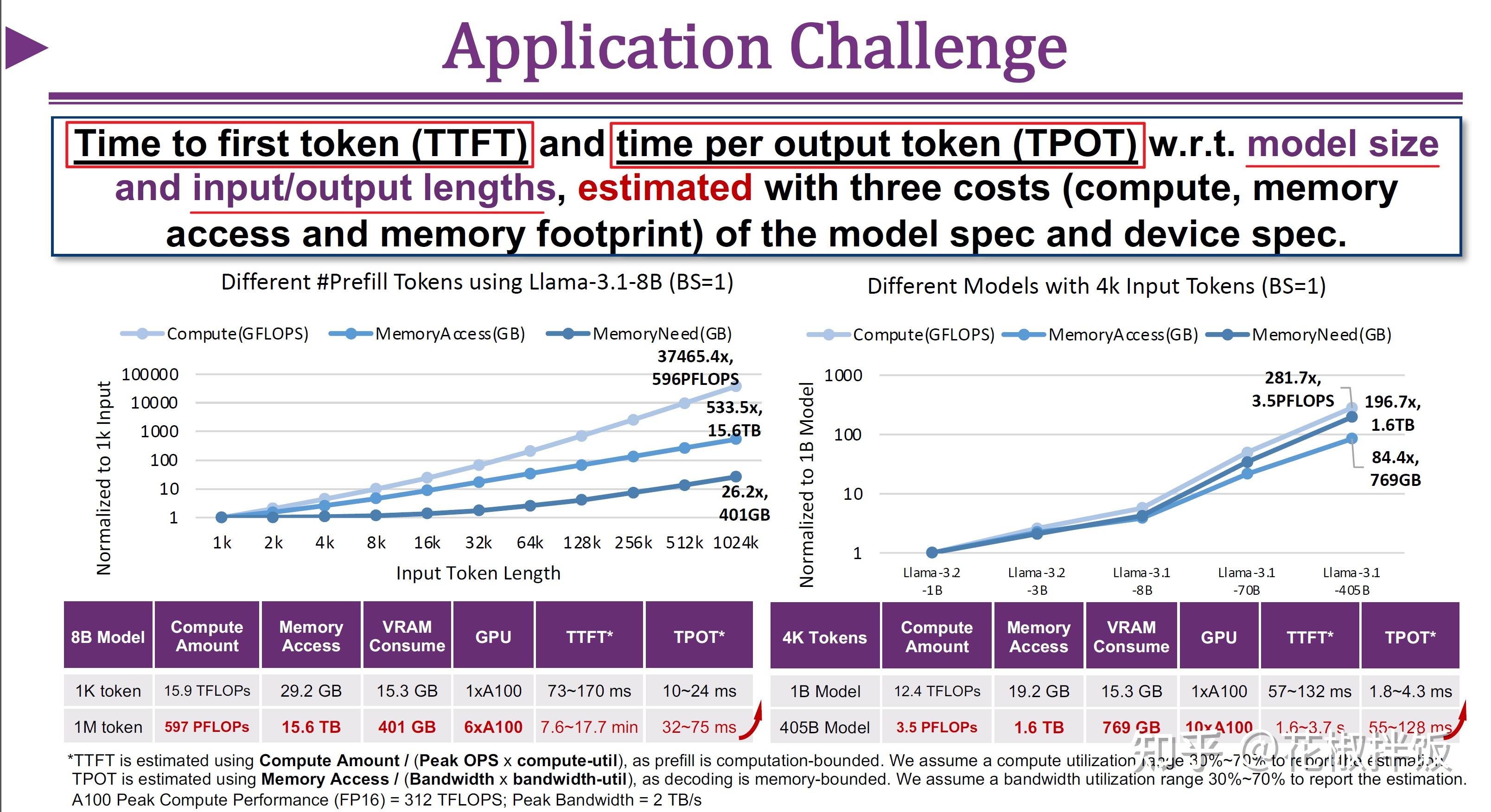Efficient Inference for Large Language Models – Algorithm, Model, and ...