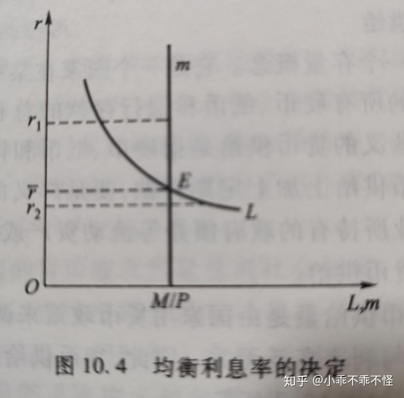 宏观第十章产品市场和货币市场的均衡- 知乎