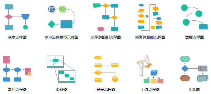 日常办公中如何画好流程图? - 知乎