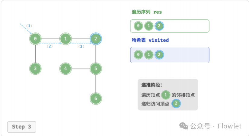图论基础及深度优先遍历(DFS)、广度优先遍历(BFS) - 知乎