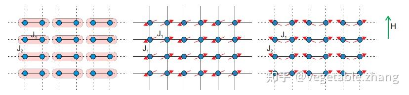 固体物理笔记(13):量子反铁磁体 - 知乎