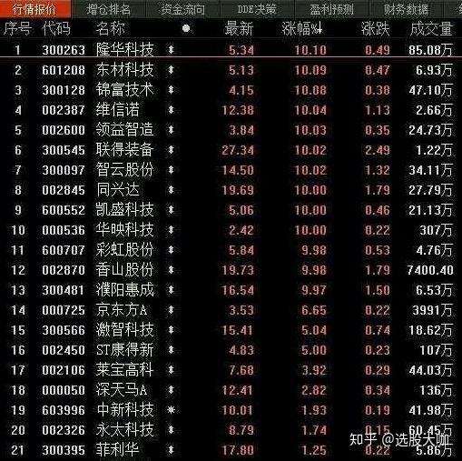 股票为什么会出现大量一手一手的买单或是卖单? - 知乎