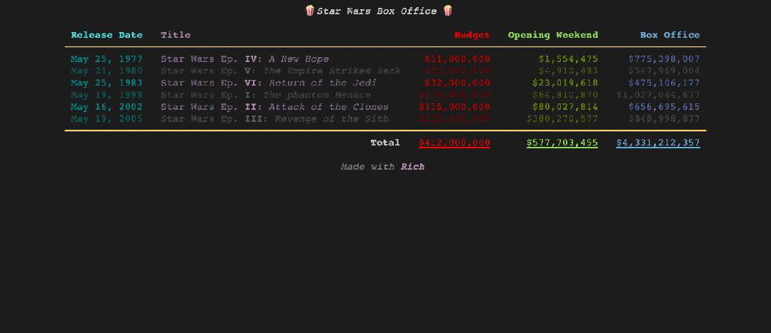 Rich,一个神奇的 Python 库 - 知乎