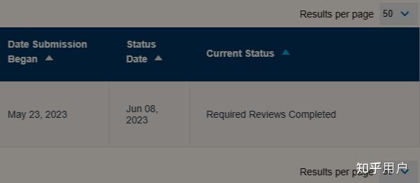 投稿sci后到了required reviews completed 阶段后是一种怎样的心情？ - 知乎