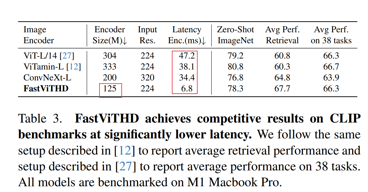 FastVLM: Efficient Vision Encoding for Vision Language Models论文阅读笔记 - 知乎