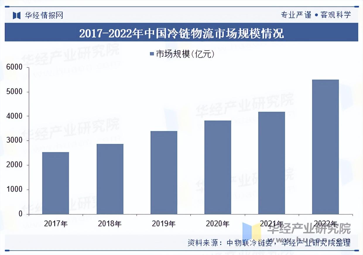 2025年中国生鲜电商行业模式、相关政策及产业链 - 知乎