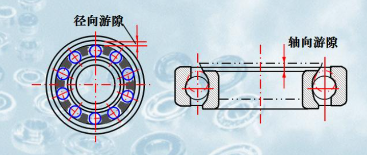什么是径向游隙？ - 知乎