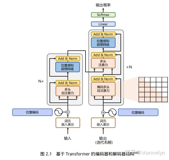 Transformer用pytorch实现的代码的详细解释 - 知乎