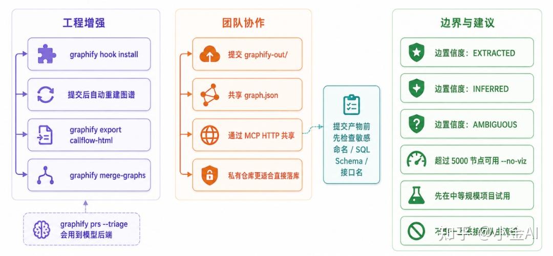 GitHub 6.2 万 Star！Claude Code / Codex 的项目知识图谱工具火了。 - 知乎